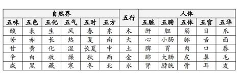 属土的东西|五行（对万事万物的取象比类）